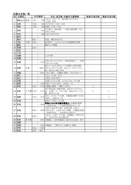 表 各願寺住職一覧（PDF、108KB）