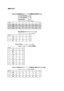 平成23年度関東学生ライフル射撃選手権春季大会 平成23年度
