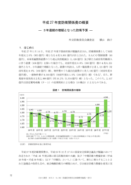 平成 27 年度防衛関係費の概要