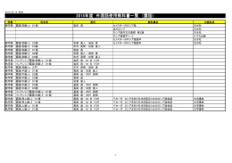 2015年度 外国語使用教科書一覧 （露語）