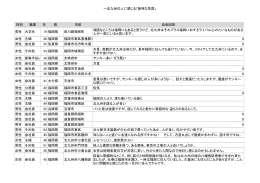 →北九州の人に感じる「独特な性質」 性別 職業 年 県 市区