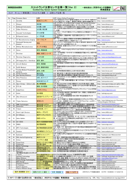 LISTを見る - 次世代センサ協議会
