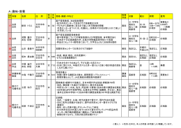 A：趣味・教養（15人）（PDF形式 170KB）