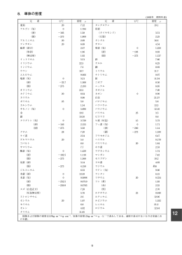 8. 単体の密度