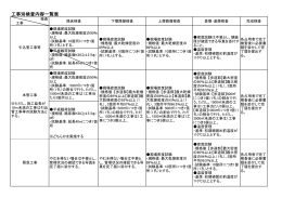 工事別検査内容一覧表(PDF文書)