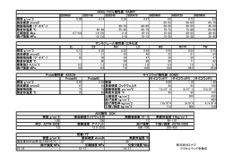 SB0080 SB0140 SB0240 SB0470 MB0600 MB0720 MB0800 密度 g