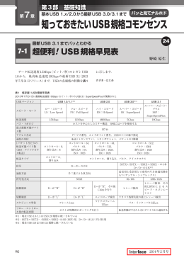 知っておきたいUSB規格コモンセンス