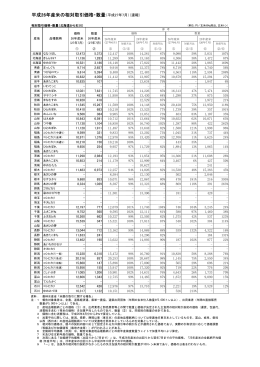 平成26年産米の相対取引価格・数量（平成27年7月）（速報）