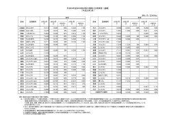 平成24年産米の相対取引価格（出荷業者）（速報） （平成25年3月）