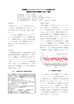 複数機関によるGC/MSトリプルデータベース相対定量法の評価 トリプル
