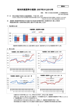 相対的貧困率の推移：2007年から2010年