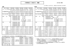 要 介 護 度