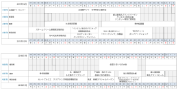 工芸の美と芹沢銈介 PART2 芹沢銈介展 スチームクリーム期間限定