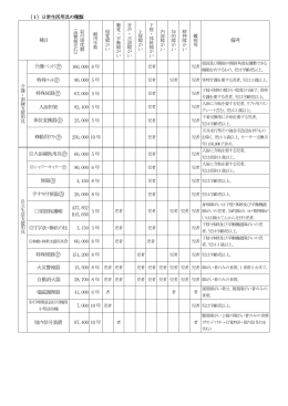 （1）日常生活用具の種類 種目 備考 介護ベッド  介 160,000 8 年 特殊