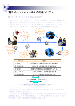 電子メールの危険性と画像伝送のメリットについて