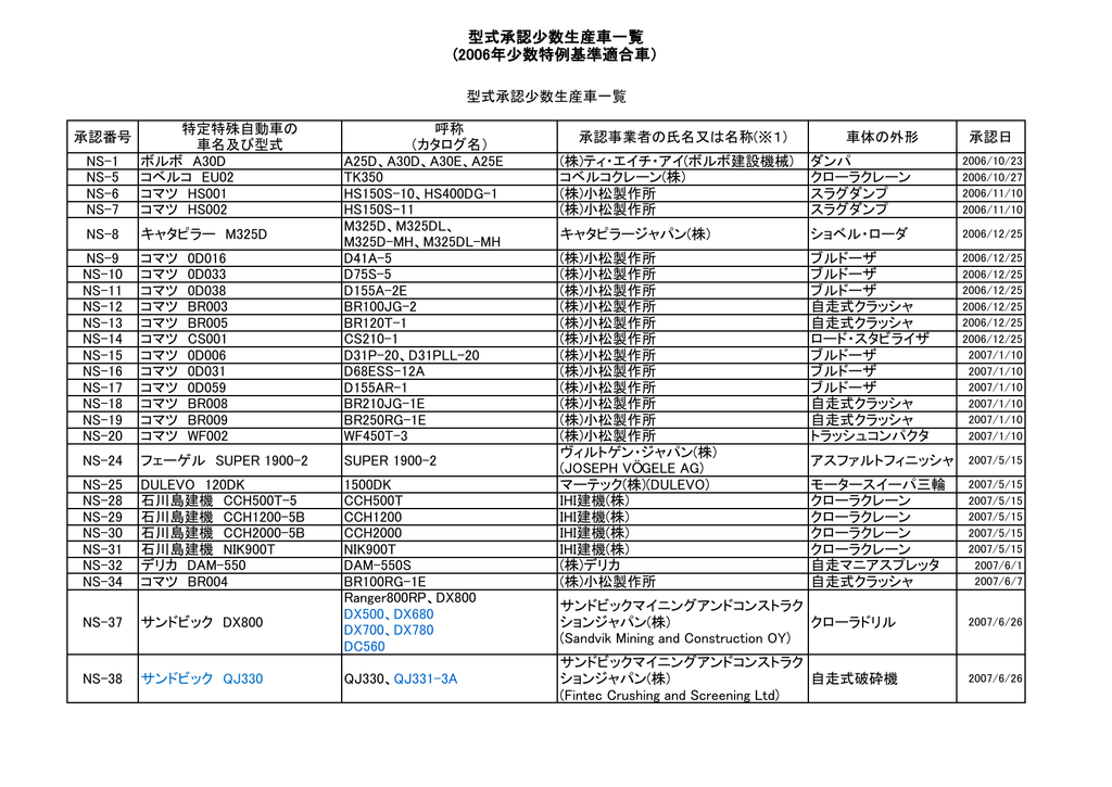 型式承認少数生産車一覧 06年少数特例基準適合車