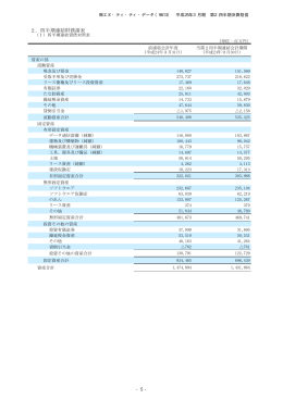 財務諸表等（PDF：5ページ, 251KB）