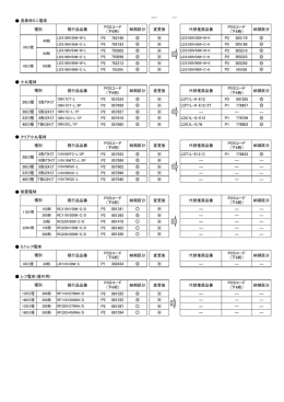 現行品品番 納期区分 変更後 代替推奨品番 納期区分 P2 762190