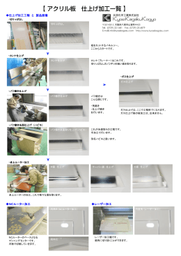 仕上げ加工工程 と 製品画像 NCルーター加工 レーザー加工