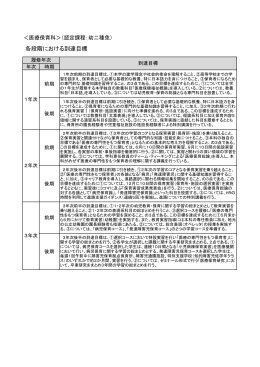 各段階における到達目標