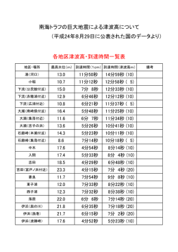 地区別津波高・到達時間一覧表