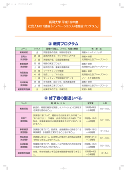 教育プログラム 修了者の到達レベル