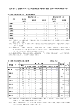 兵庫県による南海トラフ巨大地震津波浸水想定に関する神戸市域の区別