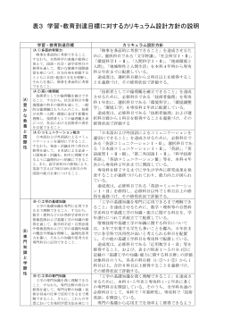 表3 学習・教育到達目標に対するカリキュラム設計方針の説明