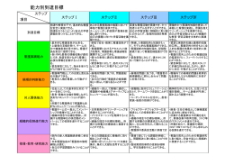 能力別到達目標ダウンロード（PDF：85KB）
