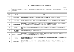 理工学部共通の理念と学習・教育到達目標