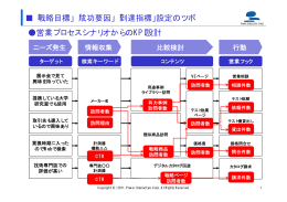 「成功要因」「到達指標」設定のツボ 営業プロセスシナリオからのKPI設計
