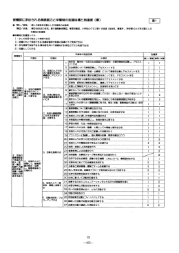 保健師に求められる実践能力と卒業時の到達目標と到達度 (案)