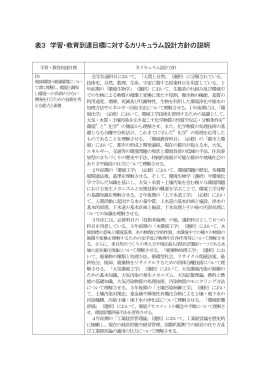 表3 学習・教育到達目標に対するカリキュラム設計方針の説明