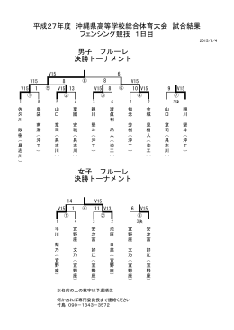 平成27年度 沖縄県高等学校総合体育大会 試合結果 フェンシング競技