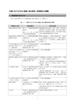 中国における NOx 削減に係る現状、政策動向と課題