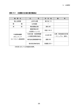16 応援関係