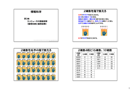 情報科学 2進数を指で数える 2進数を右手の指で数える 2進数4桁と16