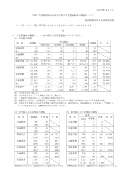 平成27 年度静岡県公立高等学校入学者選抜結果の概要
