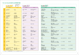 リトルくらぶのおもな学習内容