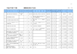 平成27年度下半期 業務委託発注予定表