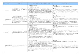 基本構想素案に対する意見と市の対応および 考え方（17.8KB