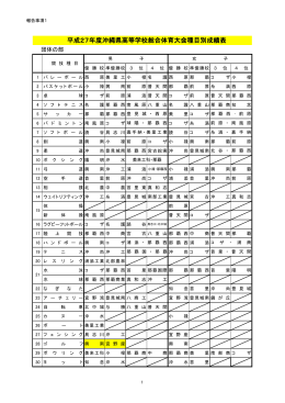 平成27年度沖縄県高等学校総合体育大会種目別成績表