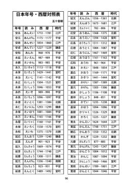 日本年号・西暦対照表