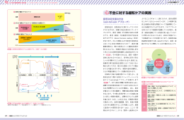 心不全に対する緩和ケアの実践