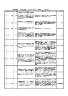 平成24年度 あなたの声 まとめ（FAX,Eメール含む）11月回答分