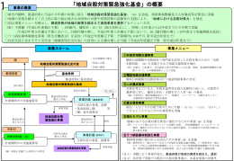 「地域自殺対策緊急強化基金」の概要