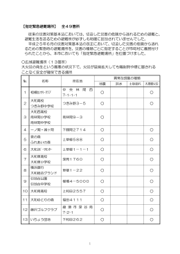 こちら - 大和市