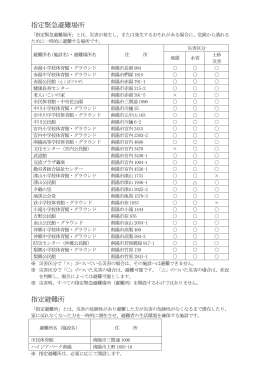 指定緊急避難場所 指定避難所