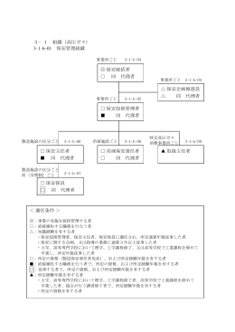 3&minus;1 組織（高圧ガス） 3-1-b-01 保安管理組織 保安統括者 同 代理者