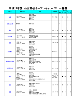 平成27年度 公立高校オープンキャンパス 一覧表